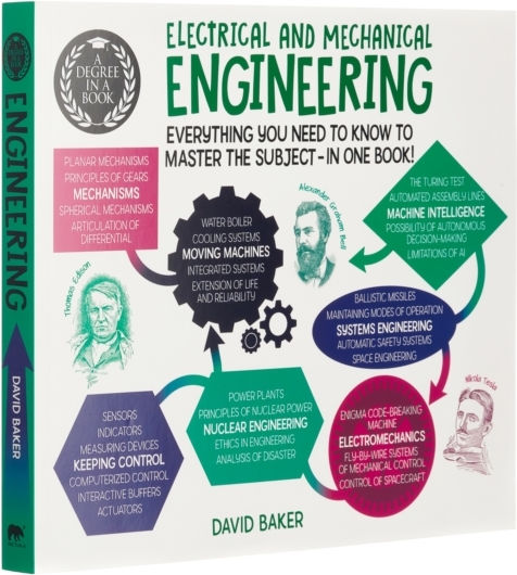 Electrical And Mechanical Engineering Electrical And Mechanical Engineering