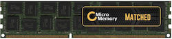 CoreParts 64GB DDR4 RAM cu Viteză 2133 pentru Desktop