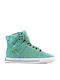 Supra Skytop Sneakers Turquoise