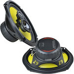 Ground Zero Car Speaker with 130W RMS (3 Way)