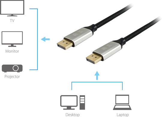Equip Cable DisplayPort male - DisplayPort male 1.4m Μαύρο (119266)