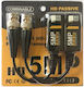 Video Balun Συστημάτων CCTV 2τμχ 103104