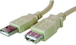 Logo Collection 17060 USB 2.0 USB-A male σε USB-B male Λευκό 3m