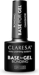 Claresa Bonding Top- und Base-Mäntel
