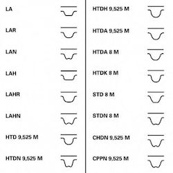 Kit curea de distribuție Volvo V70 I Lv Contitech Ct981k1