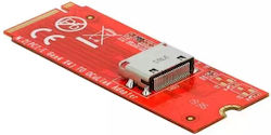 DeLock Placă PCIe