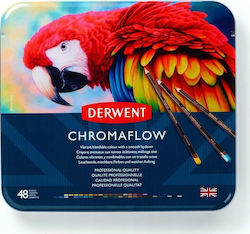 Derwent Ξυλομπογιά