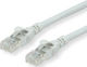 Roline S/FTP Cat.6a (Gigabit) Καλώδιο Δικτύου E...
