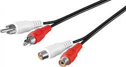 Goobay 10m RCA male Cable (50437)