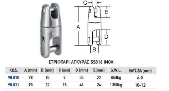 Στριφτάρι Σκάφους