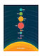 Kids Framed Wall Painting Solar System 21x30cm