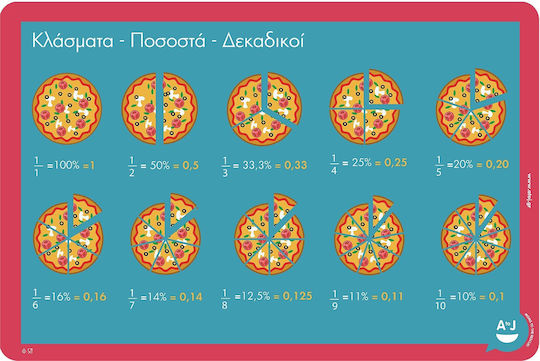 Образователна подложка Atoj Дроби-Десетични числа Проценти Образователна подложка Atoj Дроби-Десетични числа Проценти