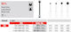 eDenta Fräser Für Den Dentalbohrer SG801L.314.023