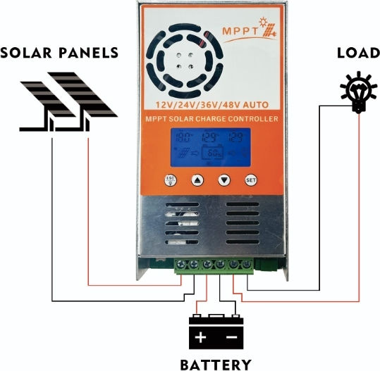 Ρυθμιστής Φόρτισης MPPT 12V 60A