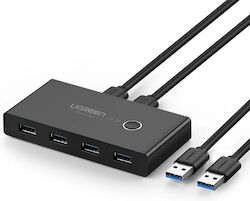 Ugreen KVM & Data Switch Ugreen KVM & Data Switch