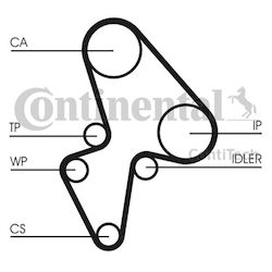 Set De Curele De Distribuție Citroen 1,5 Kdp459.430 Set De Curele De Distribuție Citroen 1,5 Kdp459.430