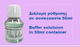 Buffer Solutions 12880 Μs Cm