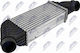 Радиатор Въздух За Турбокомпресор Peugeot 807 2002-0 2.0l Mpv Citroën C8 2002-0 2.0l Mpv Peugeot Expert Van 2007-0 2.0l Van