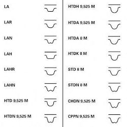Kit curea de distribuție Contitech Ct824k1