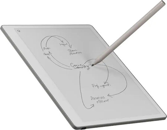 reMarkable Paper Pure 10.3" (32GB) Γκρι