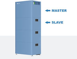 Solplanet Gardă ASW5120S-HB-E