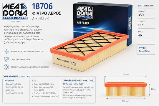 Meat & Doria Air Filter 18706 High Quality Replacement