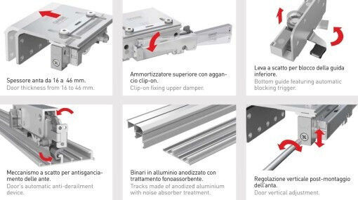 Mecanism Pentru Dulap Trifoi 6 Frâne Omge Lățime 3000mm 80kg