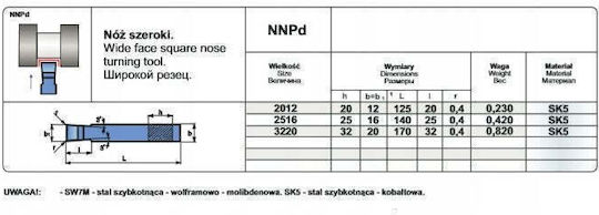 Pafana Nnpd 2012 Sk5 Noz Tok.iso 4 R